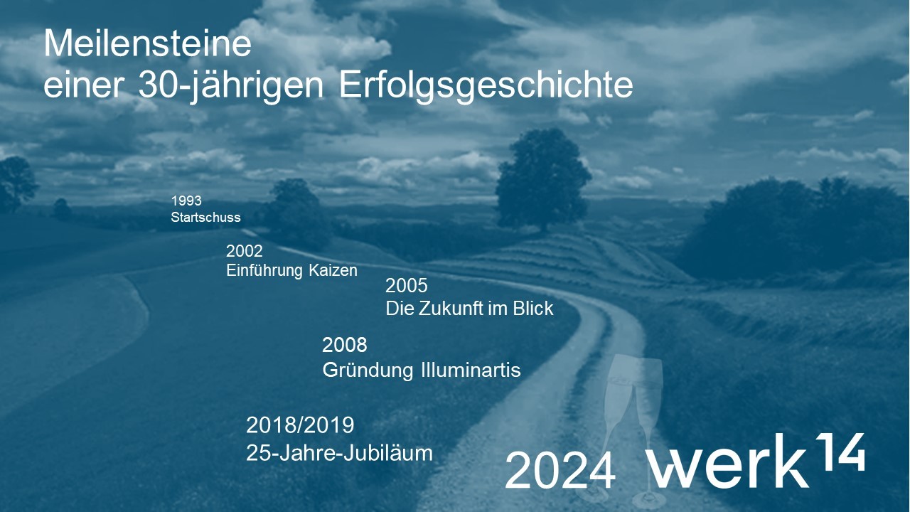 Aktuell bei werk14